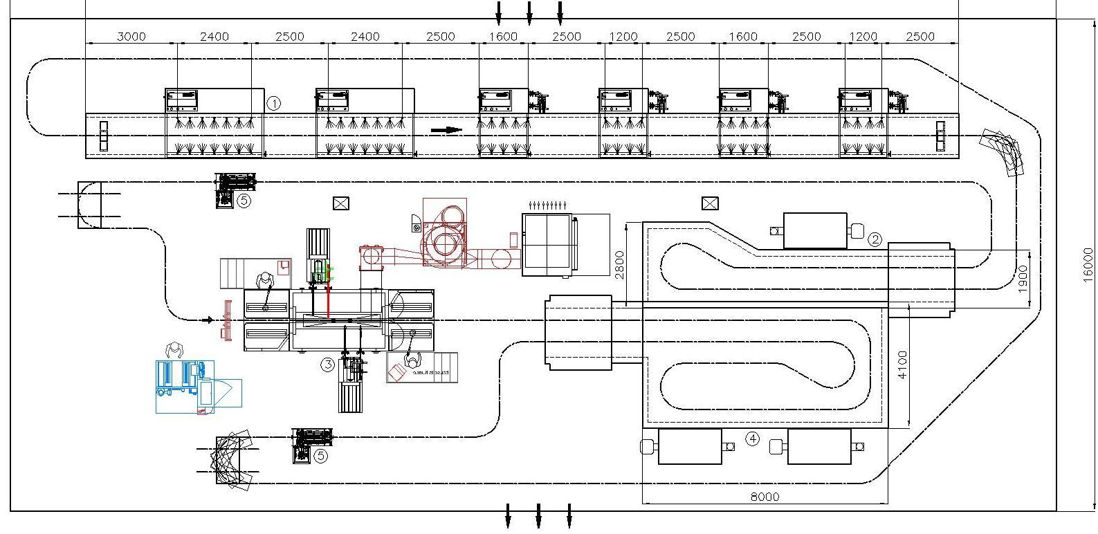 Планування автоматичної лінії порошкового фарбування